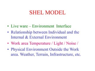 SHEL MODEL
• Live ware – Environment Interface
• Relationship between Individual and the
Internal & External Environment
• Work area Temperature / Light / Noise /
• Physical Environment Outside the Work
area. Weather, Terrain, Infrastructure, etc.
 