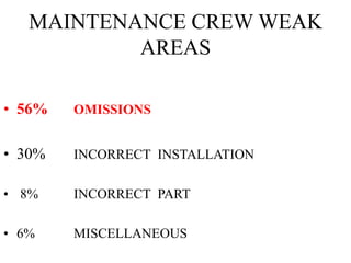 MAINTENANCE CREW WEAK
AREAS
• 56% OMISSIONS
• 30% INCORRECT INSTALLATION
• 8% INCORRECT PART
• 6% MISCELLANEOUS
 