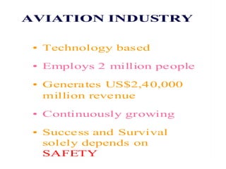 AVIATION INDUSTRY
• Technology based
• Employs 2 million people
• Generates US$2,40,000
million revenue
• Continuously growing
• Success and Survival
solely depends on
SAFETY
 