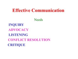 Effective Communication
Needs
INQUIRY
ADVOCACY
LISTENING
CONFLICT RESOLUTION
CRITIQUE
 