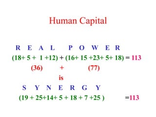 Human Capital
R E A L P O W E R
(18+ 5 + 1 +12) + (16+ 15 +23+ 5+ 18) = 113
(36) + (77)
is
S Y N E R G Y
(19 + 25+14+ 5 + 18 + 7 +25 ) =113
 