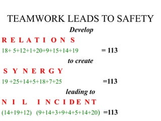 TEAMWORK LEADS TO SAFETY
Develop
R E L A T I O N S
18+ 5+12+1+20+9+15+14+19 = 113
to create
S Y N E R G Y
19 +25+14+5+18+7+25 =113
leading to
N I L I N C I D E N T
(14+19+12) (9+14+3+9+4+5+14+20) =113
 