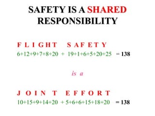 SAFETY IS A SHARED
RESPONSIBILITY
F L I G H T S A F E T Y
6+12+9+7+8+20 + 19+1+6+5+20+25 = 138
is a
J O I N T E F F O R T
10+15+9+14+20 + 5+6+6+15+18+20 = 138
 