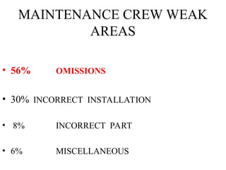 MAINTENANCE CREW WEAK
AREAS
• 56% OMISSIONS
• 30% INCORRECT INSTALLATION
• 8% INCORRECT PART
• 6% MISCELLANEOUS
 