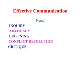 Effective Communication
Needs
INQUIRY
ADVOCACY
LISTENING
CONFLICT RESOLUTION
CRITIQUE
 