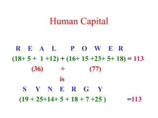 Human Capital
R E A L P O W E R
(18+ 5 + 1 +12) + (16+ 15 +23+ 5+ 18) = 113
(36) + (77)
is
S Y N E R G Y
(19 + 25+14+ 5 + 18 + 7 +25 ) =113
 