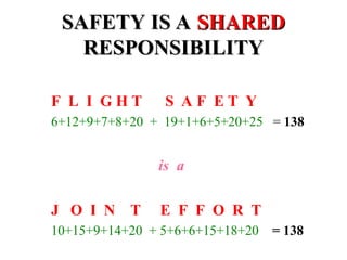 SAFETY IS A
SAFETY IS A SHARED
SHARED
RESPONSIBILITY
RESPONSIBILITY
F L I G H T S A F E T Y
6+12+9+7+8+20 + 19+1+6+5+20+25 = 138
is a
J O I N T E F F O R T
10+15+9+14+20 + 5+6+6+15+18+20 = 138
 