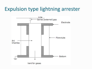 Expulsion type lightning arrester
 