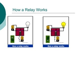 How a Relay Works
 