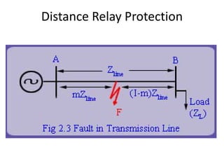 Distance Relay Protection
 