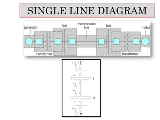 SINGLE LINE DIAGRAM
 