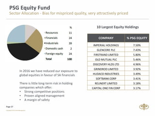 Page 27
PSG Equity Fund
Sector Allocation - Bias for mispriced quality, very attractively priced
COMPANY % PSG EQUITY
IMPERIAL HOLDINGS 7.50%
GLENCORE PLC 7.43%
FIRSTRAND LIMITED 5.80%
OLD MUTUAL PLC 5.46%
DISCOVERY HLDS LTD 4.96%
GRINDROD LIMITED 3.92%
HUDACO INDUSTRIES 3.49%
SOFTBANK CORP 3.41%
REUNERT LIMITED 3.18%
CAPITAL ONE FIN CORP 3.17%
In 2016 we have reduced our exposure to
global equities in favour of SA financials
There is little long-term risk in holding
companies which offer:
• Strong competitive positions
• Proven aligned management
• A margin of safety
10 Largest Equity Holdings
 