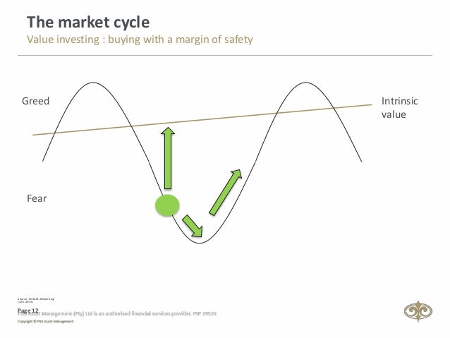 Psg Asset Management