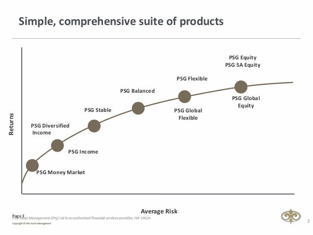 Psg Asset Management