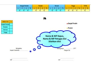 Nama & NIP Kapus,
Nama & NIP Petugas Gizi
Silahkan diisi
 