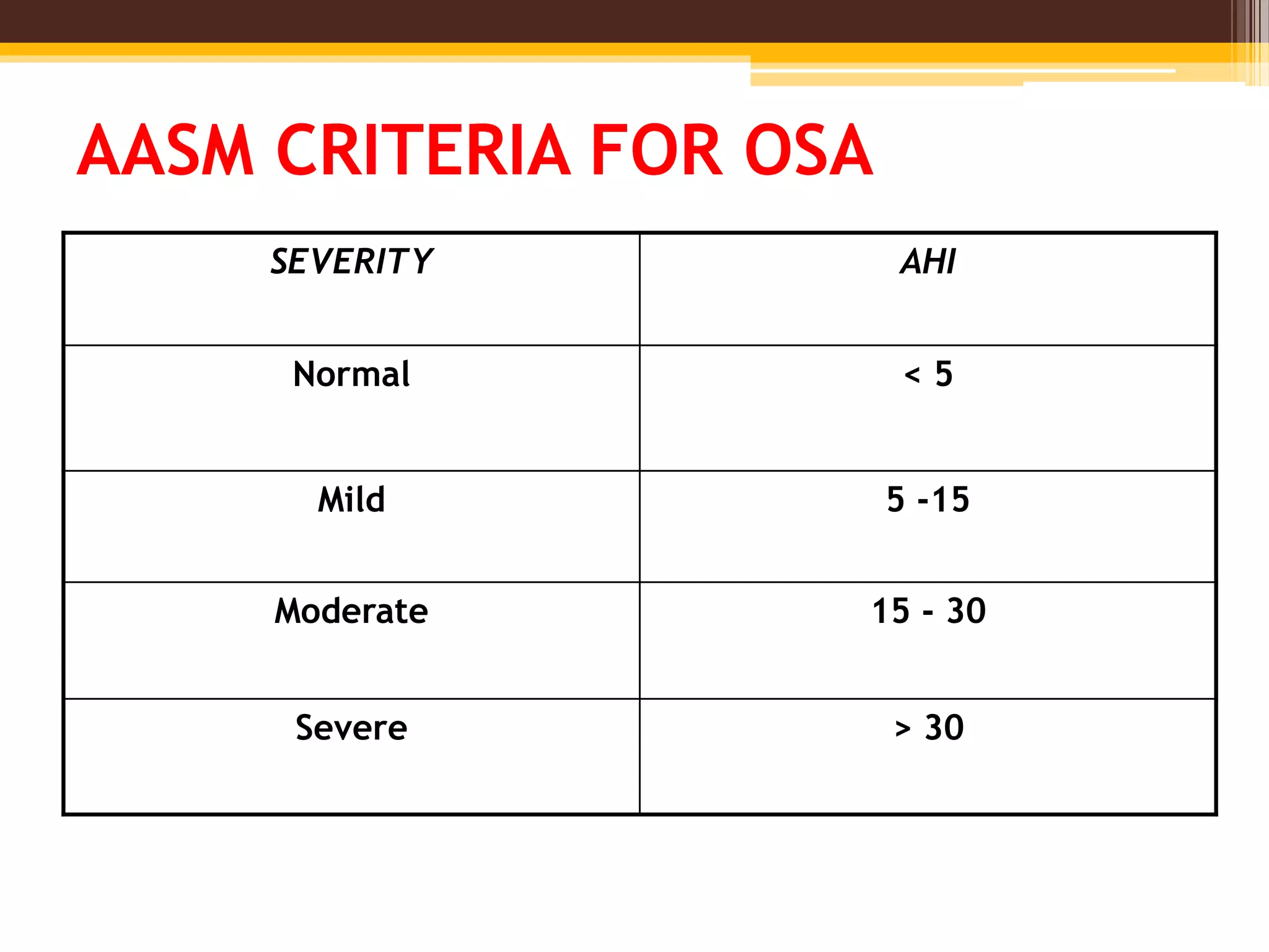 AASM CRITERIA FOR OSA
SEVERITY AHI
Normal < 5
Mild 5 -15
Moderate 15 - 30
Severe > 30
 