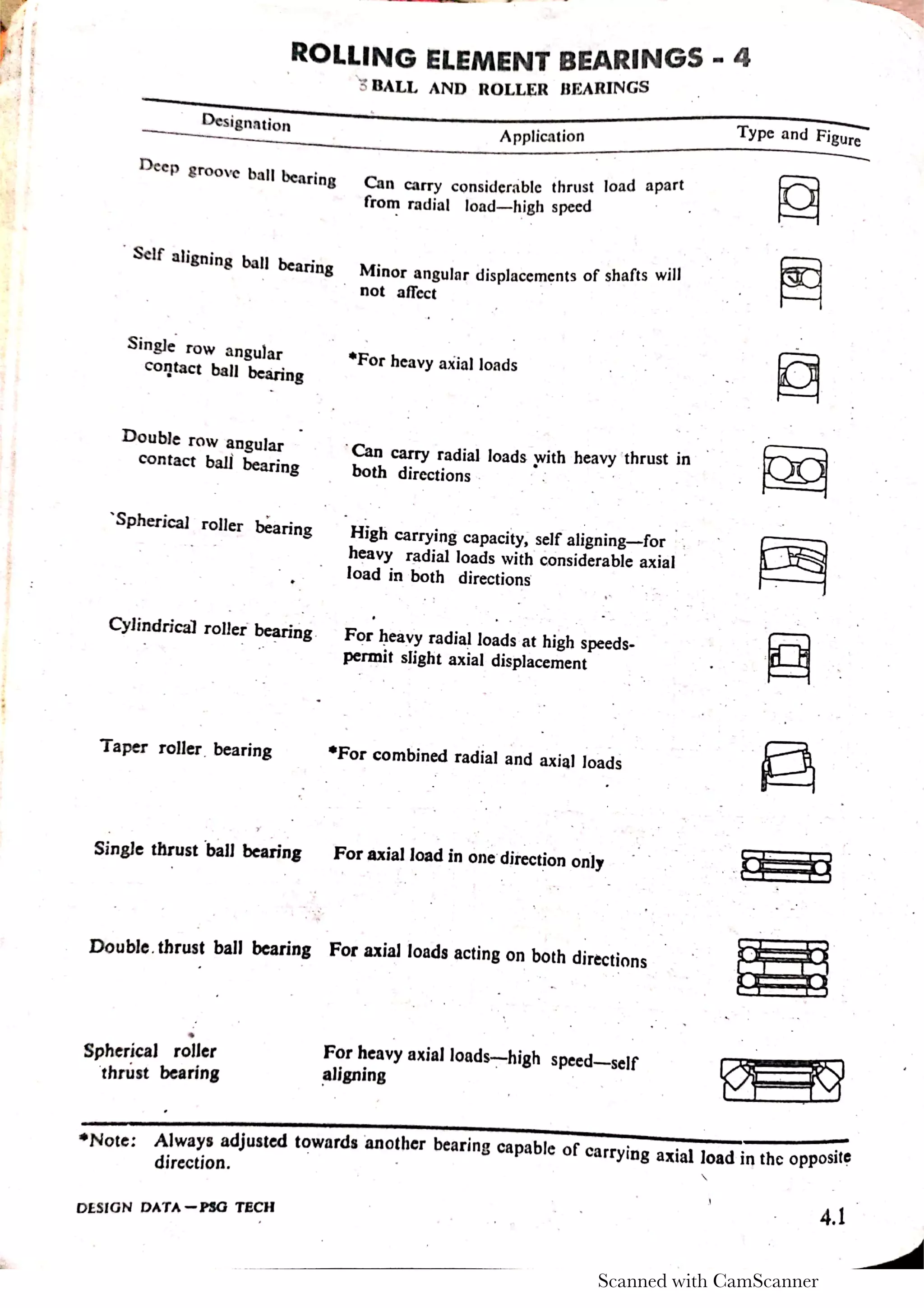 PSG Design data book pages for rolling contact bearings design PDF