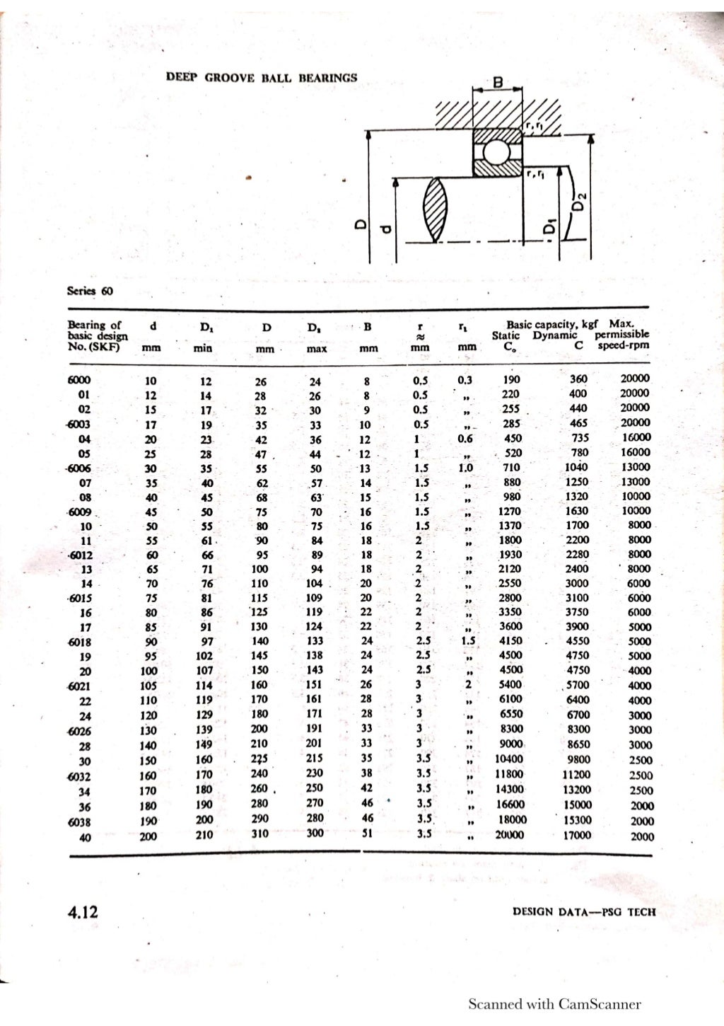 PSG Design data book pages for rolling contact bearings design