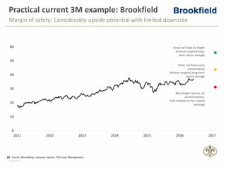29
Copyright © PSG
Source: Bloomberg, company reports, PSG Asset Management
Practical current 3M example: Brookfield
Margin of safety: Considerable upside potential with limited downside
0
10
20
30
40
50
60
2011 2012 2013 2014 2015 2016 2017
Grow net flows by target
Achieve targeted long-
term return average
Static net flows (very
conservative)
Achieve targeted long-term
return average
Miss target returns, no
carried interest.
Half multiple on fee related
earnings
 