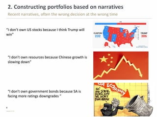 8
Copyright © PSG
2. Constructing portfolios based on narratives
Recent narratives, often the wrong decision at the wrong time
“I don’t own US stocks because I think Trump will
win”
“I don’t own resources because Chinese growth is
slowing down”
“I don’t own government bonds because SA is
facing more ratings downgrades ”
 