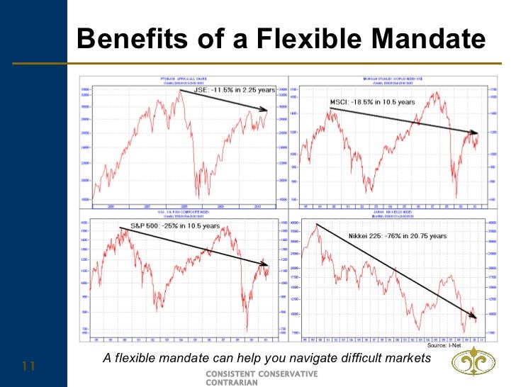 PSG flexible fund 20100930