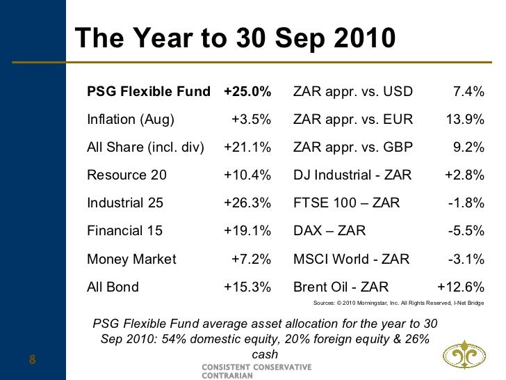 PSG flexible fund 20100930