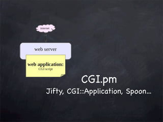 CGI.pm
Jifty, CGI::Application, Spoon...

 