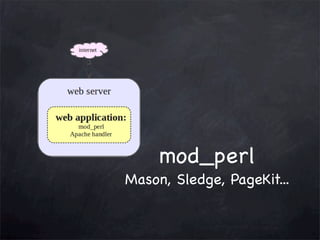 mod_perl
Mason, Sledge, PageKit...

 