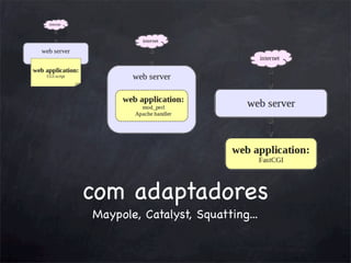 com adaptadores
Maypole, Catalyst, Squatting...

 