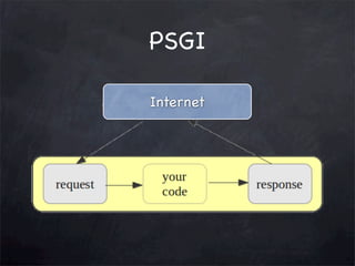 PSGI
Internet

 