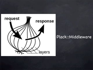 Plack::Middleware

 