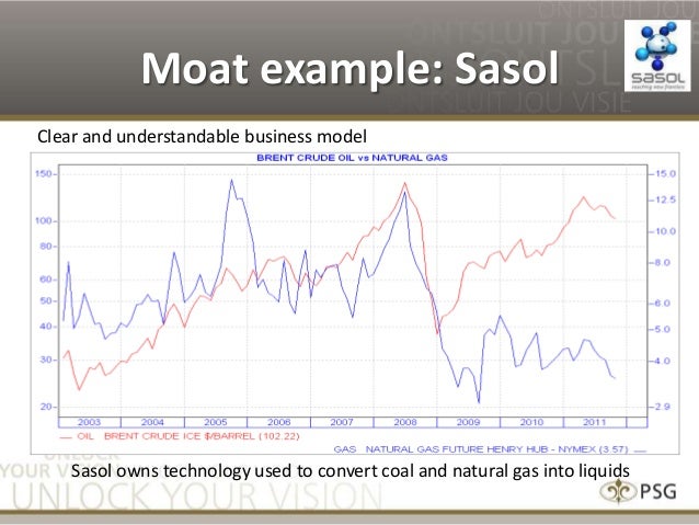 Psg Equity / PSG investment philosophy and equity selection process