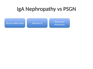 PSGN_Diagrammatic_Presentation for this topic | PPTX