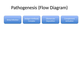PSGN_Diagrammatic_Presentation for this topic | PPTX