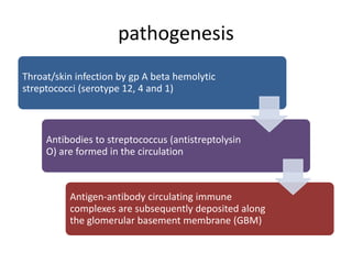 Psgn nephrotic syndrome | PPTX