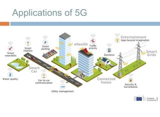 Applications of 5G
 