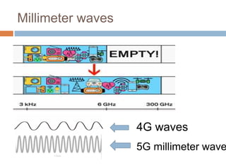 Millimeter waves
4G waves
5G millimeter wave
 