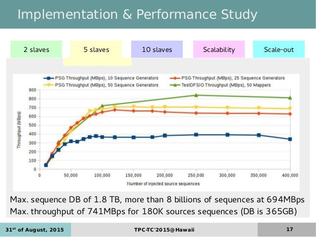 Parallel Sequence Generator