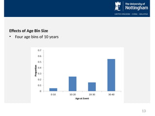 Effects of Age Bin Size
• Four age bins of 10 years
13
 