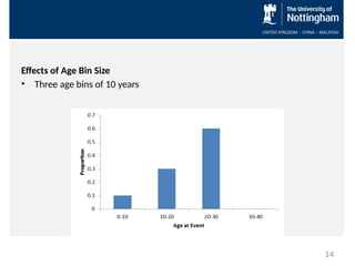 Effects of Age Bin Size
• Three age bins of 10 years
14
 