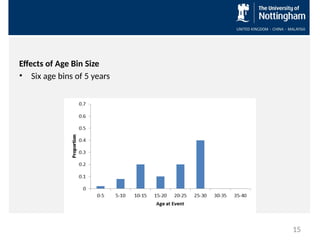 Effects of Age Bin Size
• Six age bins of 5 years
15
 