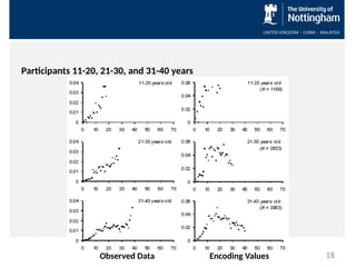 Participants 11-20, 21-30, and 31-40 years
Observed Data Encoding Values 18
 