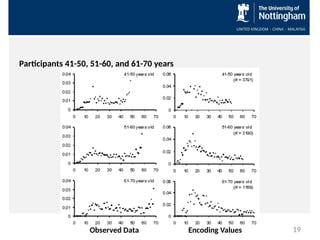 Participants 41-50, 51-60, and 61-70 years
Observed Data Encoding Values 19
 