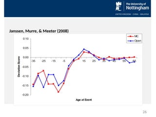 Janssen, Murre, & Meeter (2008)
26
 