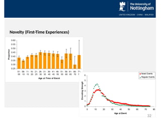 Novelty (First-Time Experiences)
32
 