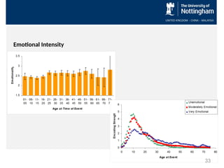 Emotional Intensity
33
 