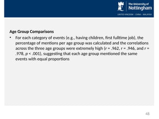 Age Group Comparisons
• For each category of events (e.g., having children, first fulltime job), the
percentage of mentions per age group was calculated and the correlations
across the three age groups were extremely high (r = .962, r = .946, and r =
.978, p < .001), suggesting that each age group mentioned the same
events with equal proportions
48
 