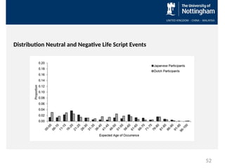 Distribution Neutral and Negative Life Script Events
52
 