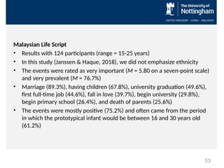 Malaysian Life Script
• Results with 124 participants (range = 15-25 years)
• In this study (Janssen & Haque, 2018), we did not emphasize ethnicity
• The events were rated as very important (M = 5.80 on a seven-point scale)
and very prevalent (M = 76.7%)
• Marriage (89.3%), having children (67.8%), university graduation (49.6%),
first full-time job (44.6%), fall in love (39.7%), begin university (29.8%),
begin primary school (26.4%), and death of parents (25.6%)
• The events were mostly positive (75.2%) and often came from the period
in which the prototypical infant would be between 16 and 30 years old
(61.2%)
53
 