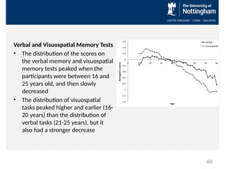 Verbal and Visuospatial Memory Tests
• The distribution of the scores on
the verbal memory and visuospatial
memory tests peaked when the
participants were between 16 and
25 years old, and then slowly
decreased
• The distribution of visuospatial
tasks peaked higher and earlier (16-
20 years) than the distribution of
verbal tasks (21-25 years), but it
also had a stronger decrease
60
 